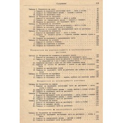 Определител на вредните насекоми 1958 г